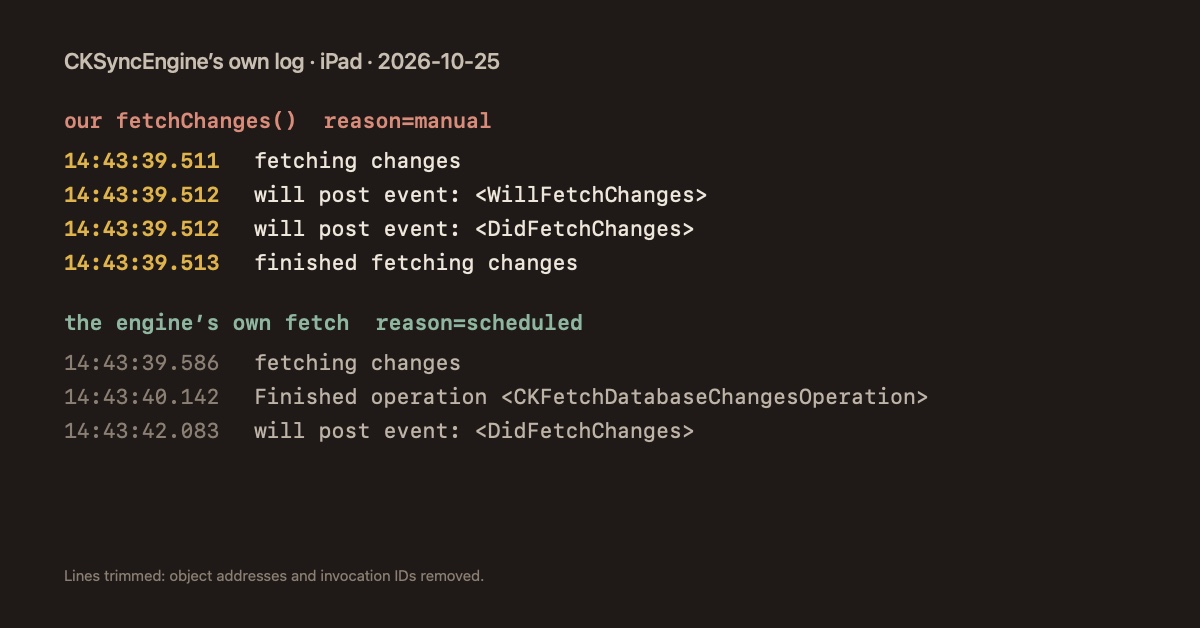 CKSyncEngine's log: my fetchChanges() posts WillFetchChanges and DidFetchChanges in the same millisecond, while the engine's own fetch runs a real database-changes operation.